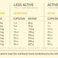 ds_acana-poultry-feed-guide-sm