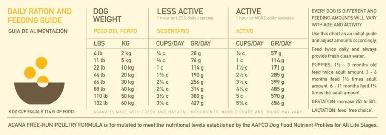 ds_acana-poultry-feed-guide-sm