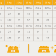 PL-ADULT-LIGHT-STERILISED-tabla-1200x404